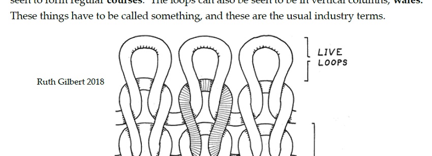 Knitting Terminology for Knitting History Forum by Ruth Gilbert